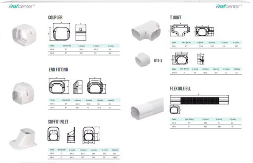 Air Conditioning Line Set Cover Accessories
